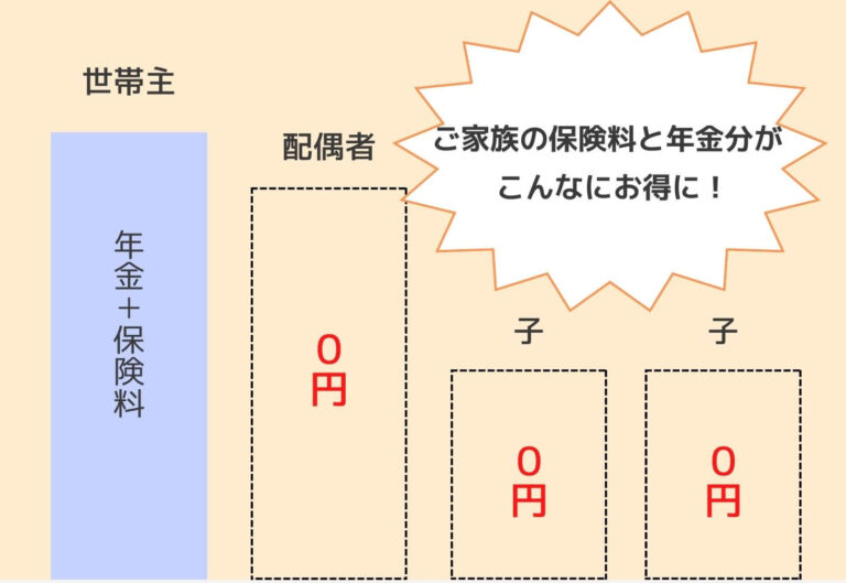 ソロコンシェルジュ加入後