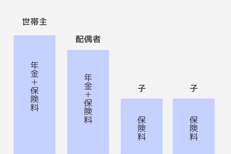 ソロコンシェルジュ加入前